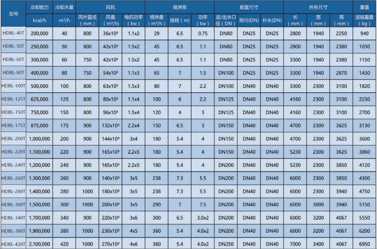 JHBL 橫流閉式冷卻塔結(jié)構(gòu)