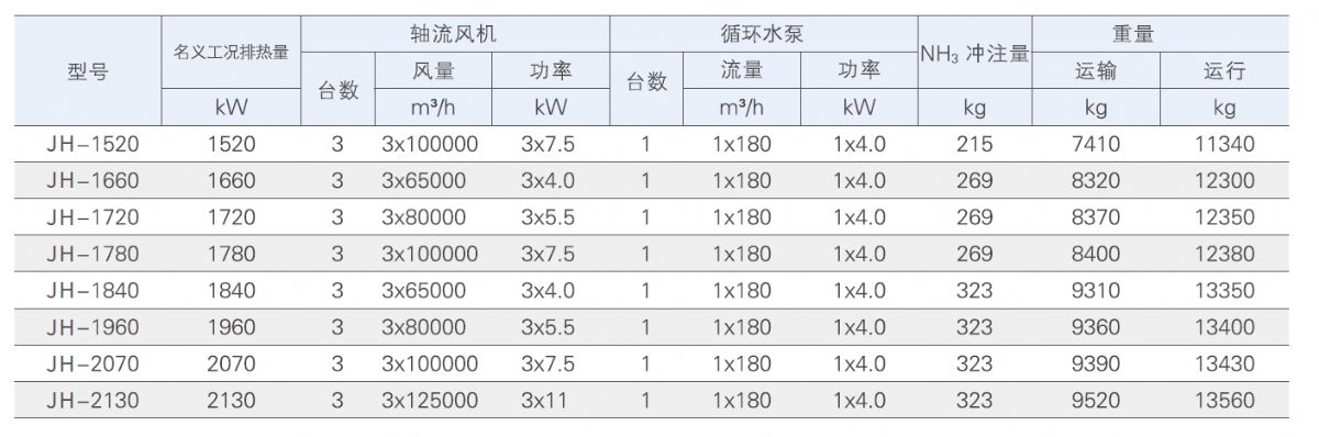 JH-1520~2130外形尺寸和技術數據