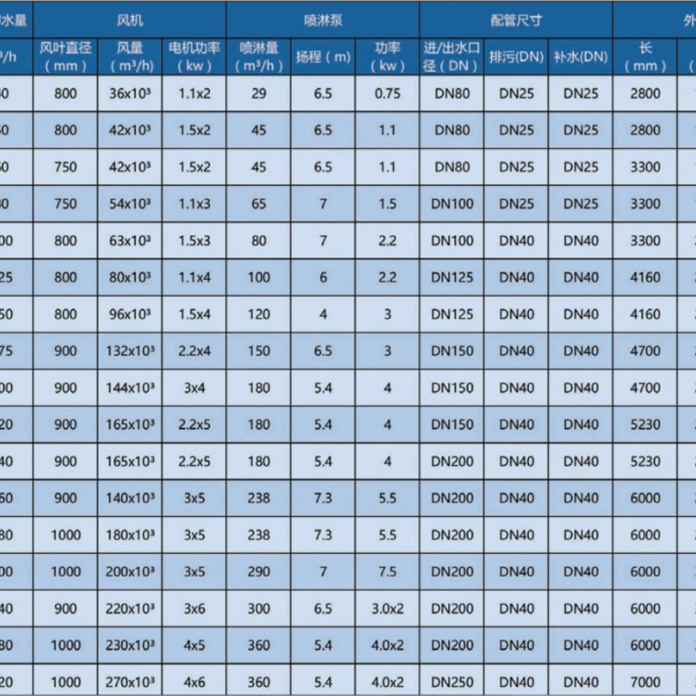 JHBL 橫流閉式冷卻塔結(jié)構(gòu)