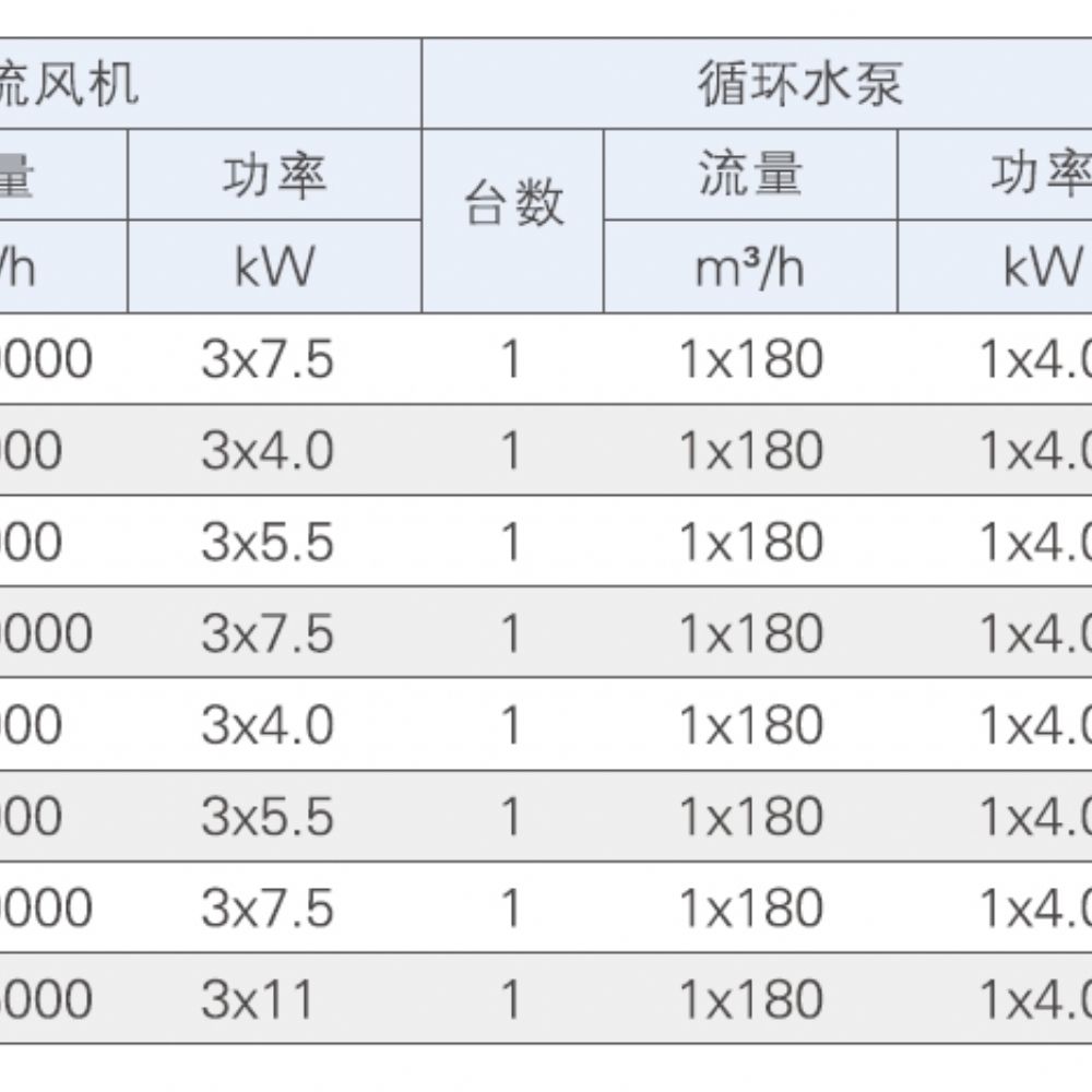 JH-1520~2130外形尺寸和技術數據